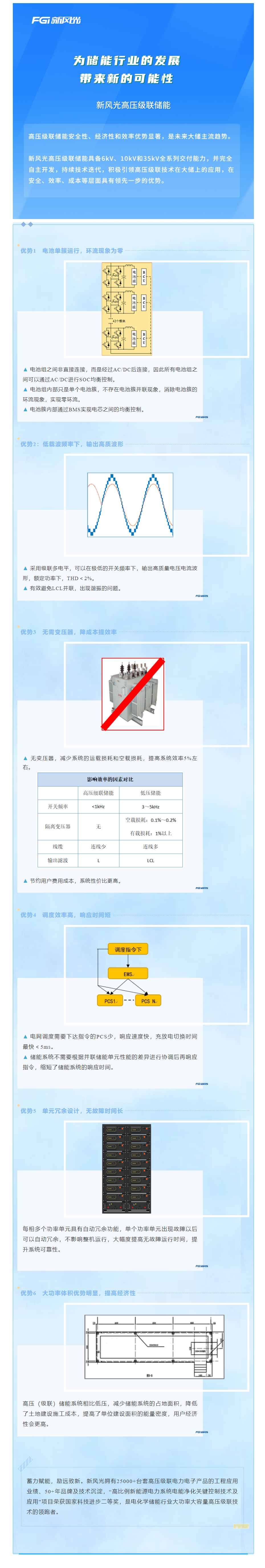 倡导级联 迭代开发—— 九游会游戏高压级联产品家族之三.png